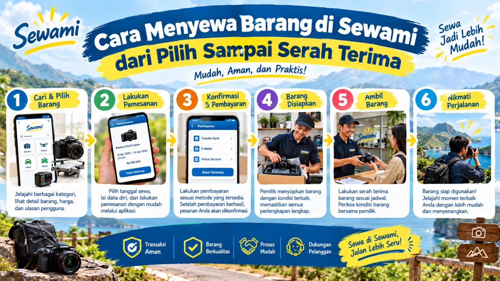 Cara Menyewa Barang di Sewami dari Pilih Sampai Serah Terima